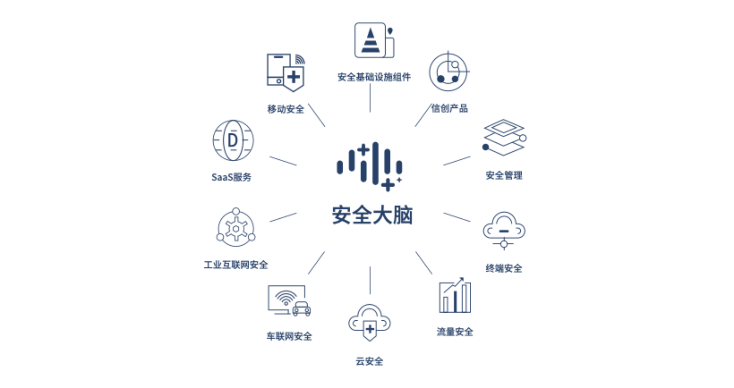 深度融入国家数字产业变革，三六零画出漂亮第二增长曲线
