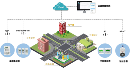 永泰隆 极致电表与全球电力测量服务的领航者