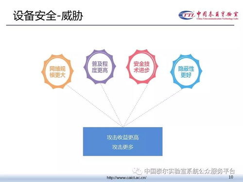 中国泰尔实验室网络安全测试服务介绍 构筑互联网安全防线