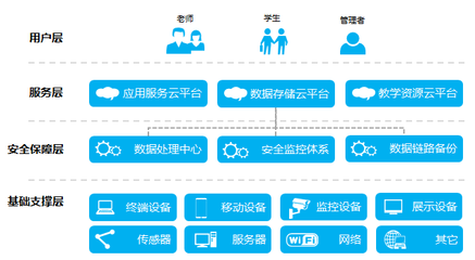 移动互联网时代下的网络安全服务