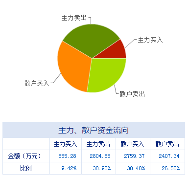 盘前不容错失的上市公司利好消息 互联网安全服务板块10月20日迎来新机遇