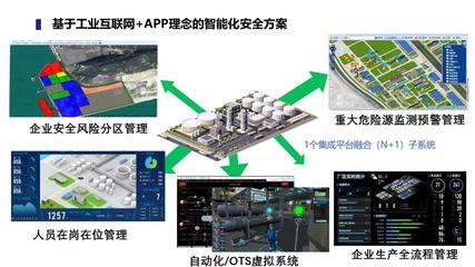 中控技术驱动，互联网安全护航 山东化工企业安全数字化转型之路