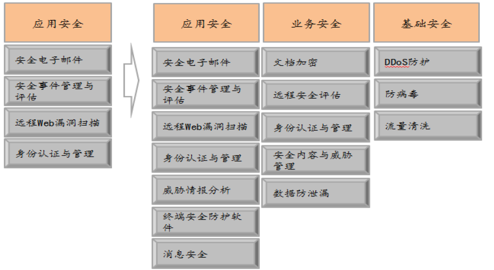 绿盟科技 深耕安全服务，引领网络安全新时代